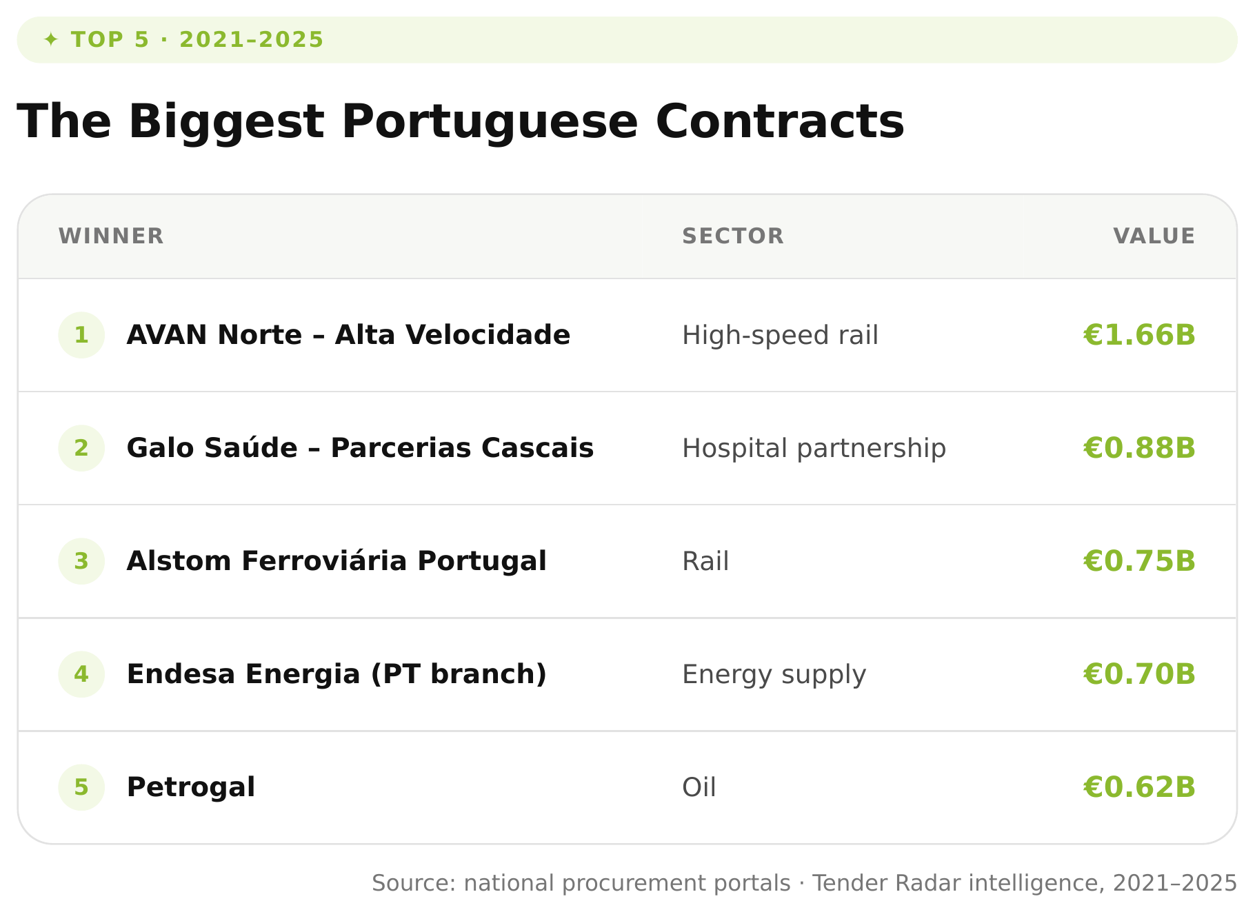 tender-radar-portugal-contracts-table.png