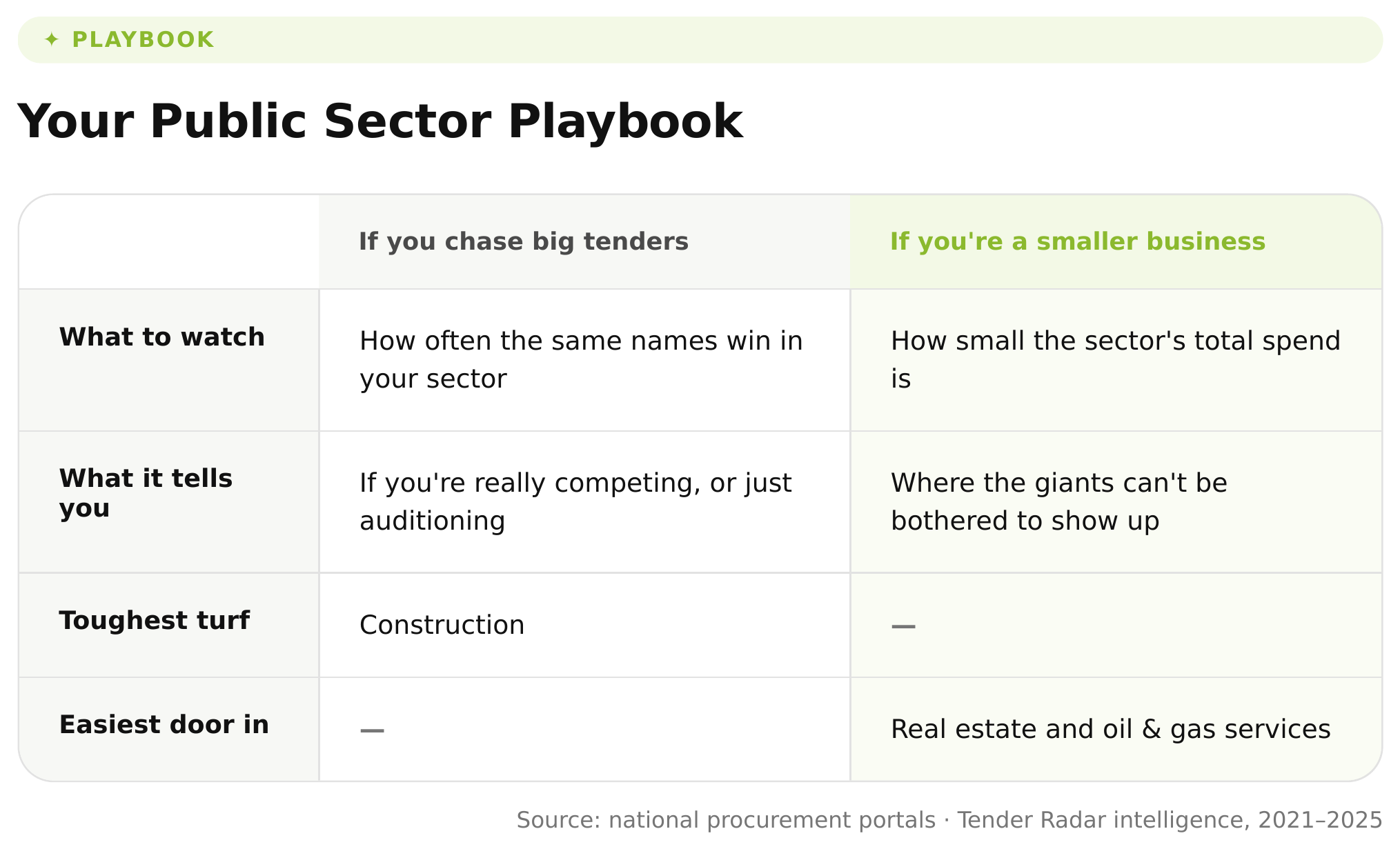 tender-radar-playbook-table.png