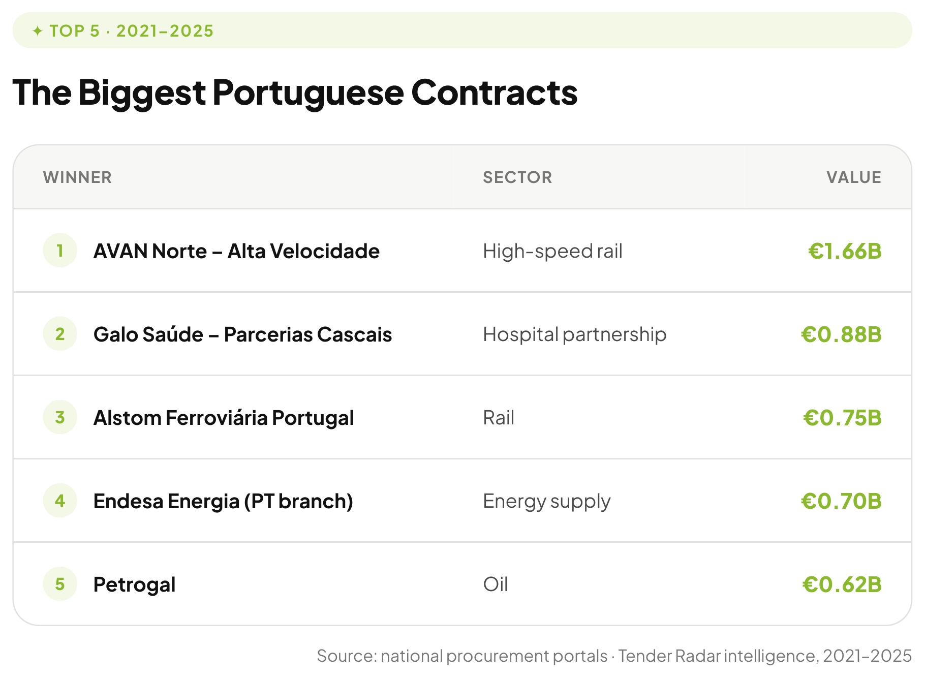 tender-radar-portugal-contracts-table copy.png