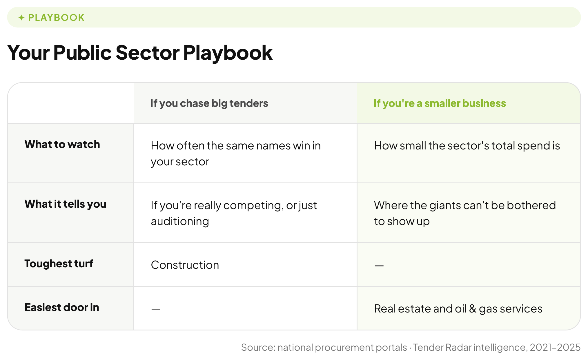 tender-radar-playbook-table copy.png