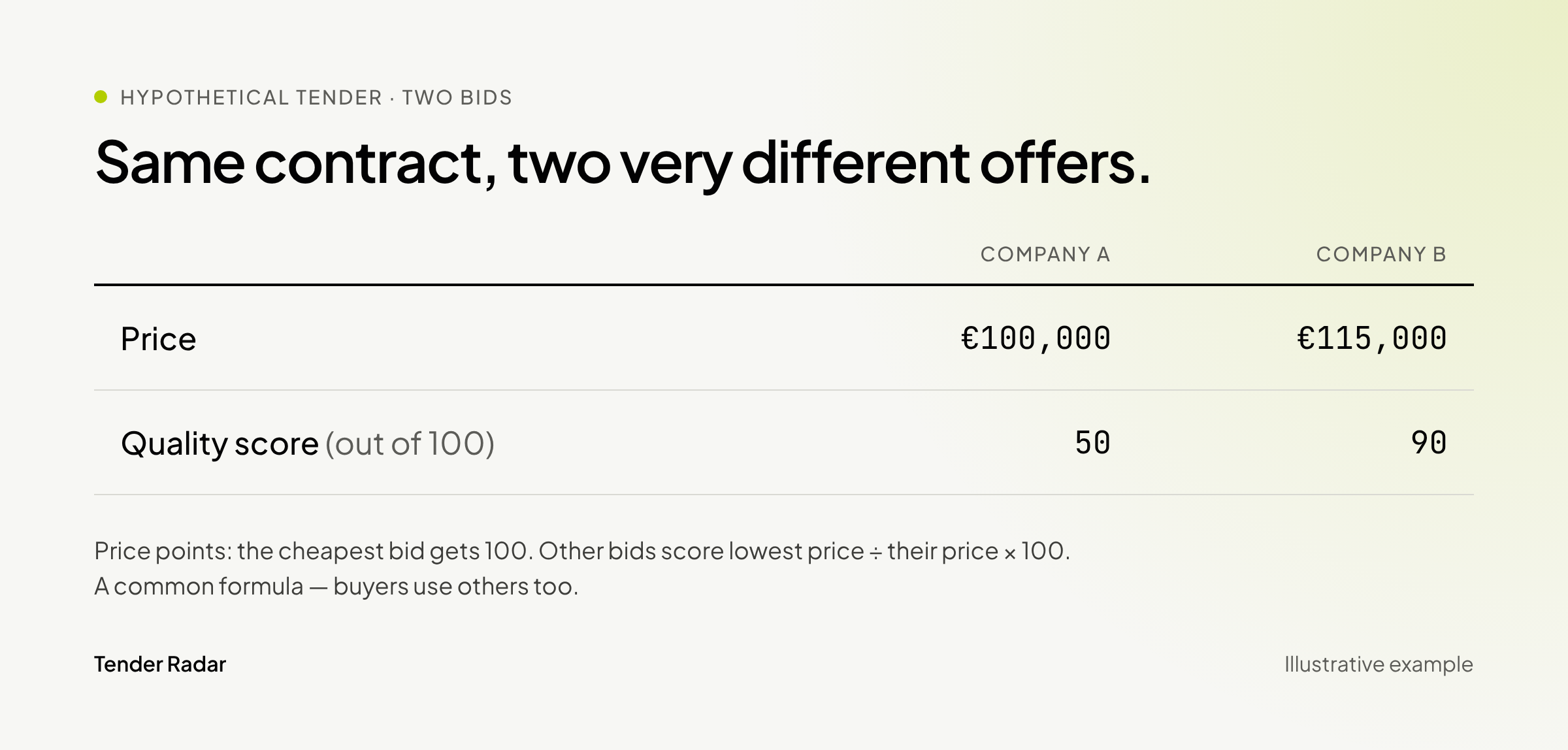 blog1-table1-two-bids.png