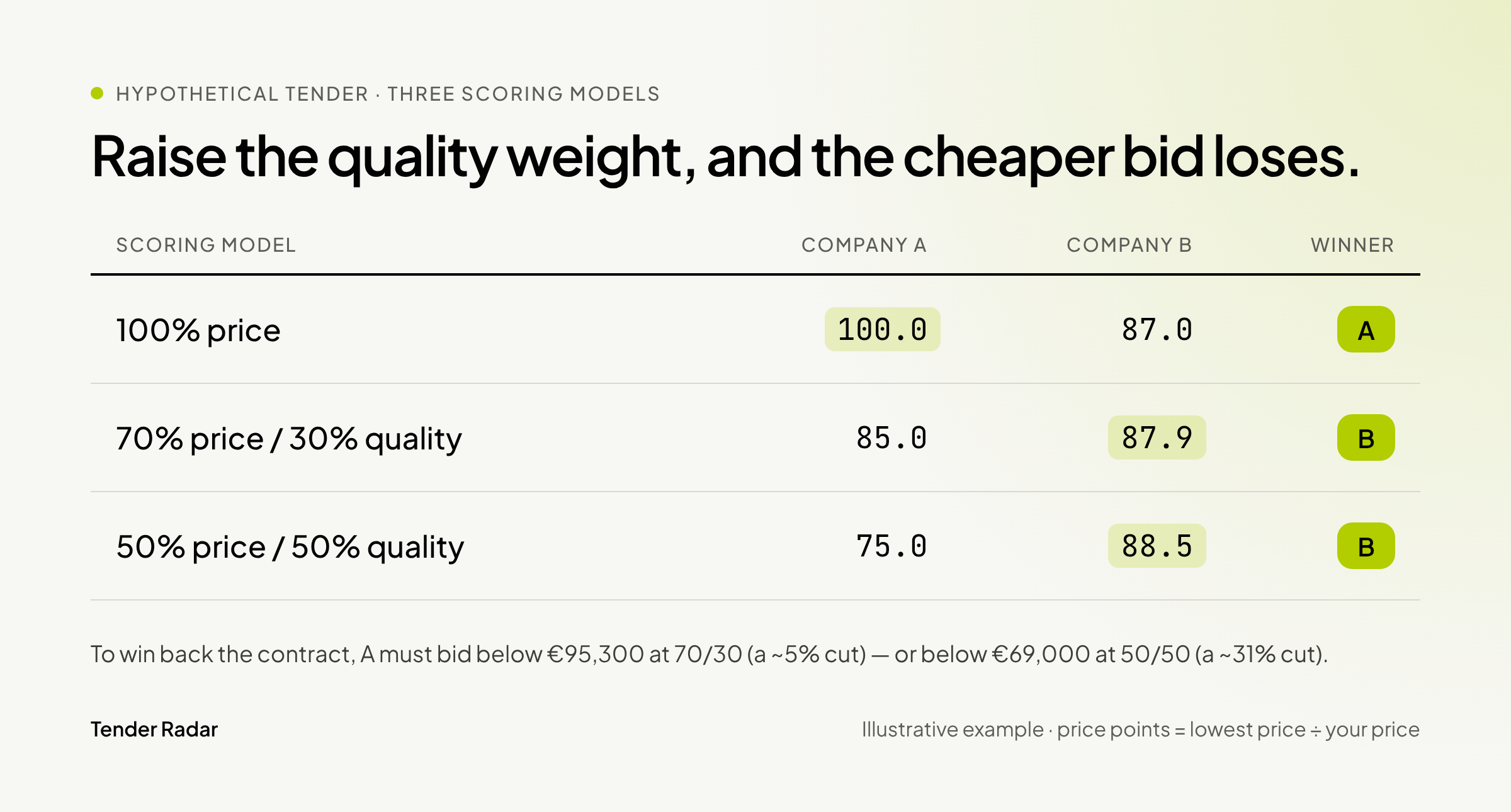 blog1-table2-scoring-models.png